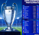 Tirage de la Ligue des Champions 2025/2026/  Focus sur les clubs français et les affiches de prestige