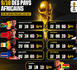 L’Afrique cartonne au Mondial 2026 : 90 % de qualifiés, devant l’Europe et l’Amérique latine
