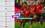 Classement FIFA 2022 : Le Maroc détrône le Sénégal en Afrique, l’Argentine 2ème derrière le Brésil…