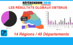RÉFÉRENDUM DU 20 MARS 2016 : Les résultats globaux obtenus dans les 14 régions et 45 départements du Sénégal 