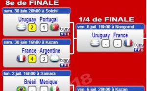 Coupe du monde : Le tableau de la phase finale