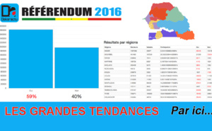 REFERENDUM 2016 : LES GRANDES TENDANCES sur Dakaractu