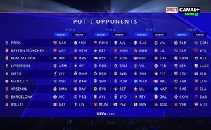 PSG-Barça, Real-Inter : La Ligue des Champions version 2026-2027 s’annonce explosive