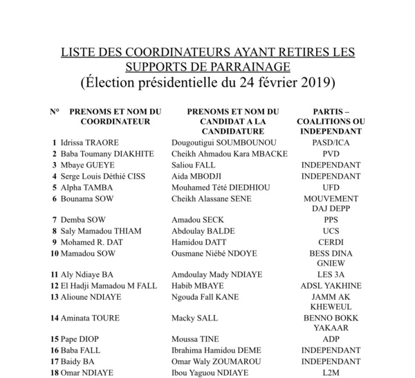 Élection présidentielle du 24 février 2019 : La liste des Coordinateurs ayant retirés les supports de parrainage (DOCUMENT)
