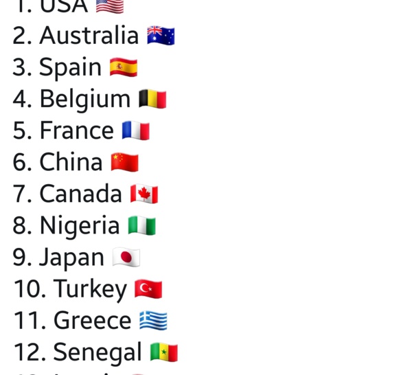 Mondial de basket Féminin : Cheikh Sarr et ses "lionnes" terminent à la 12ème place