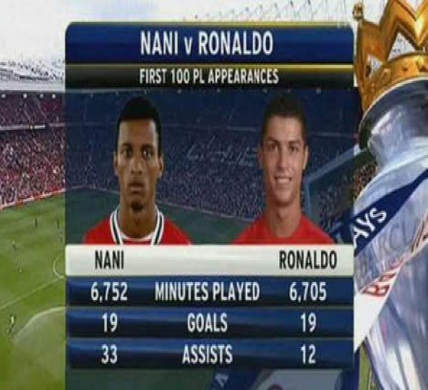 Nani plus fort que Cristiano Ronaldo