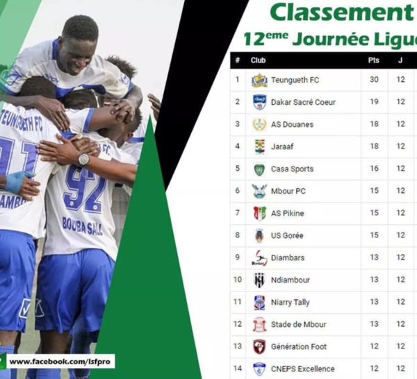 12ème journée de la Ligue 1 : Génération Foot explose Diambars, le CNEPS et l’USO se relancent, Teungueth en mode champion…