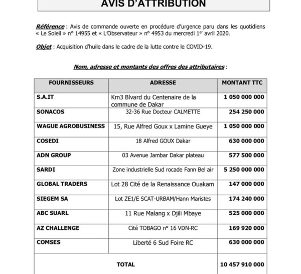 AIDE ALIMENTAIRE : Voici l’attribution des marchés du sucre et de l’huile.