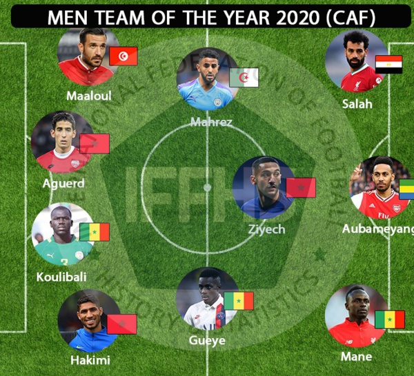 Football / Classement IFFHS 2020 : Les stars Africaines réunies dans un onze type de rêve.