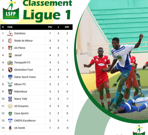 Ligue 1 Sénégalaise / 3ème Journée : Des buts et un classement serré, les « Diambars » mènent le peloton, TFC en embuscade...