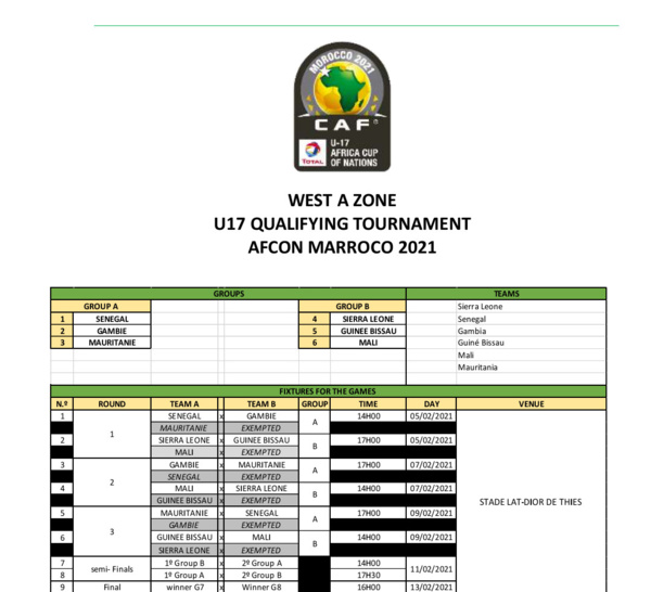 Tournoi UFOA-A / U17 : Les lionceaux dans la poule A avec la Gambie et la Mauritanie.