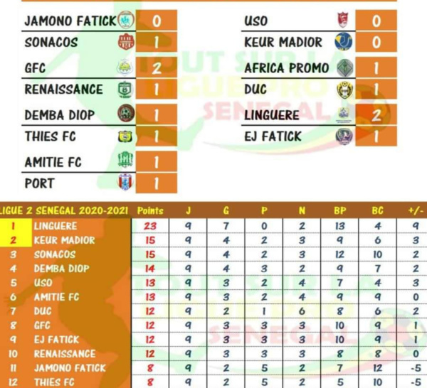 Ligue 2 / Les résultats de la 9ème journée : La Linguère survole le championnat et creuse l'écart...