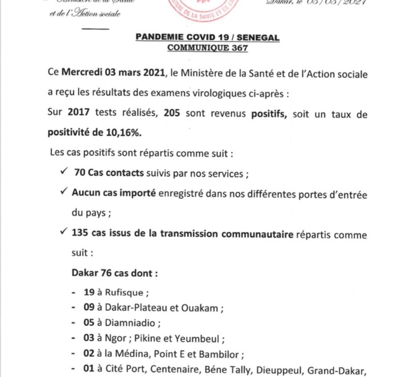 SÉNÉGAL : 205 nouveaux cas testés positifs au coronavirus, 218 nouveaux guéris, 8 nouveaux décès et 49 cas graves en réanimation.