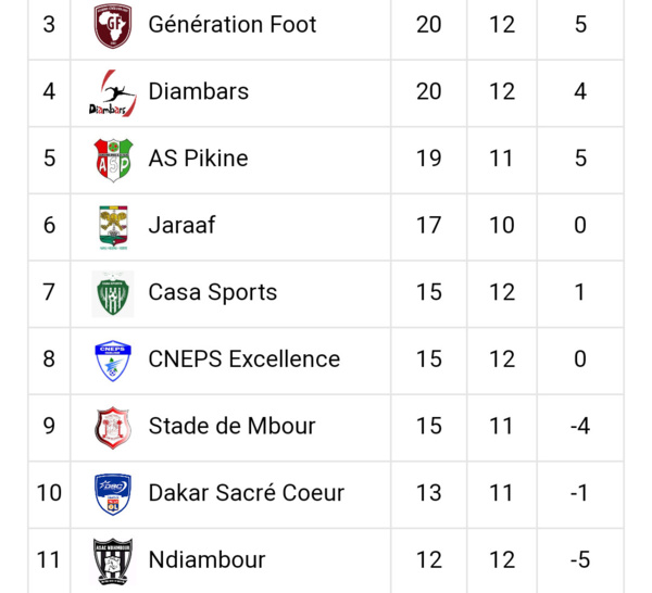 12ème journée Ligue 1 / Résultats et classement : Télescopage dans le haut du classement, une série de matchs nuls au menu...
