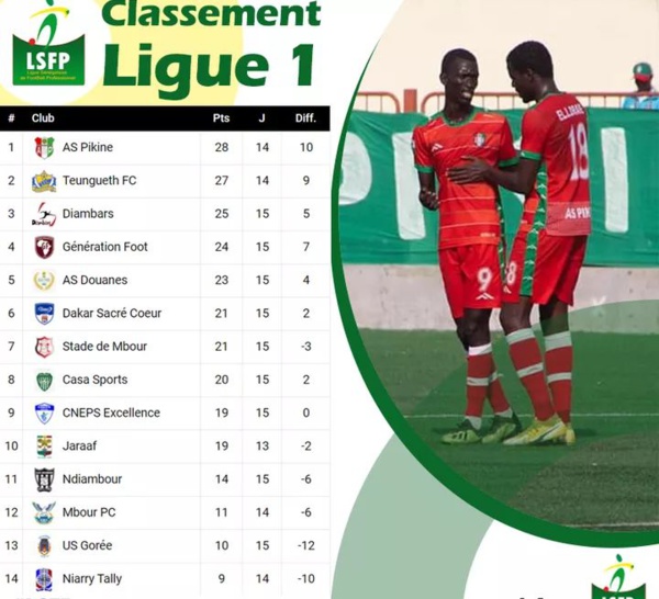 15e journée Ligue 1 : Pikine toujours en tête, Teungueth FC se relance, Diambars sur le podium…