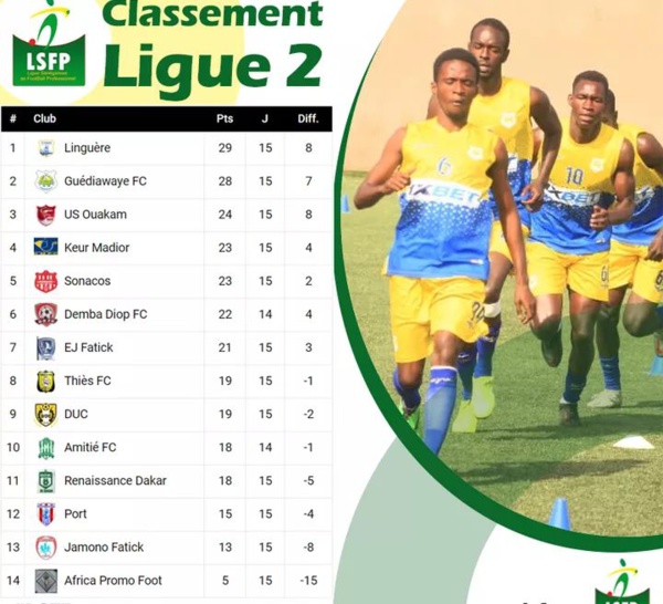 Ligue 2 / 15e journée : La Linguère perd contre le Port, Guédiawaye FC nouveau prétendant au titre…