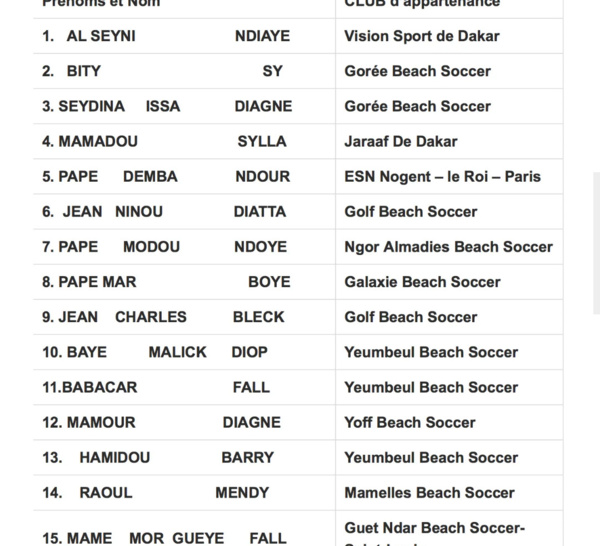 CAN Beach Soccer Saly 2021 : Voici la liste des 15 Lions retenus par Ngalla Sylla.