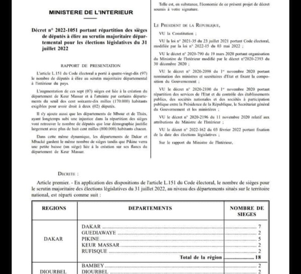 Législatives 2022 / Répartition des députés : Pikine privé d’un siège par Keur Massar, Thiès et Mbour enfin renforcés, Dakar et Mbacké gardent le même nombre…