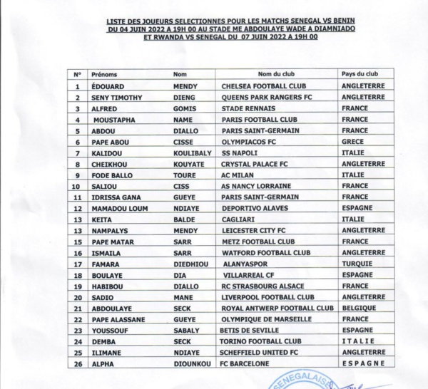 Éliminatoires CAN 2023 / Voici la liste de Aliou Cissé avec la première sélection de Alpha Diounkou du FC Barca B, Ilimane Ndiaye et Demba Seck...