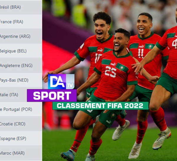 Classement FIFA 2022 : Le Maroc détrône le Sénégal en Afrique, l’Argentine 2ème derrière le Brésil…
