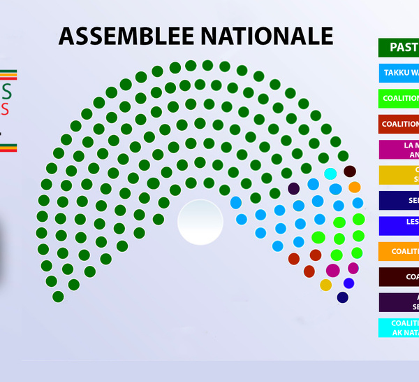 [INFOGRAPHIE] : pourcentages, sièges, chiffres… Voici les résultats provisoires des élections législatives du 17 novembre au Sénégal.