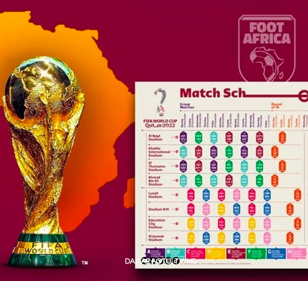 Mondial-2026/Qualifications: le point sur la zone Afrique