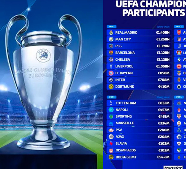 Tirage de la Ligue des Champions 2025/2026/  Focus sur les clubs français et les affiches de prestige