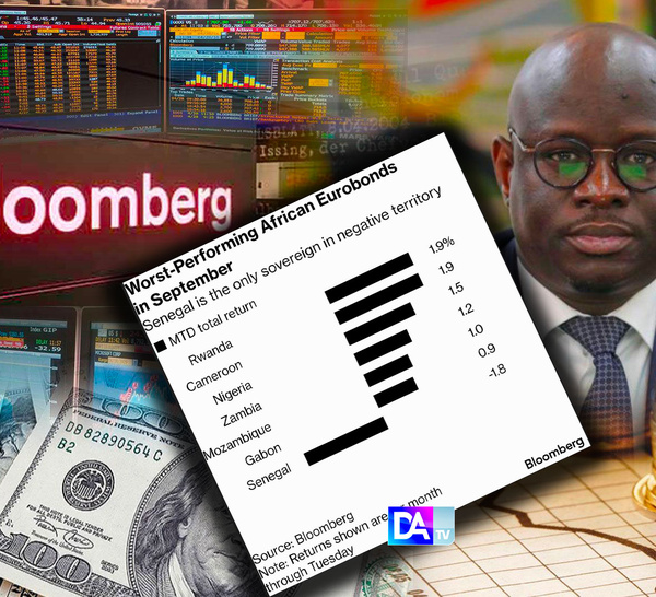 Sénégal : Les obligations en dollars chutent de 1,8%…les investisseurs désormais dans l'expectative