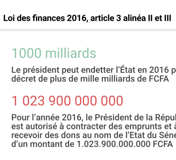 Les chiffres inquiétants du budget national dont on ne vous parle pas