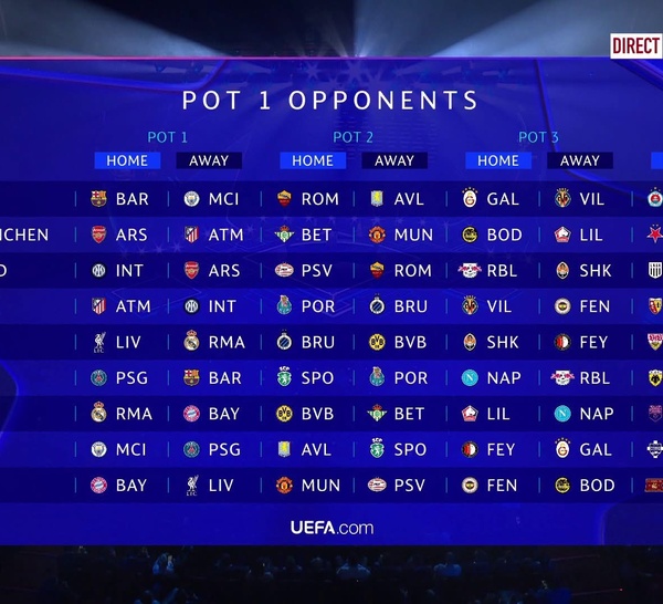 PSG-Barça, Real-Inter : La Ligue des Champions version 2026-2027 s’annonce explosive