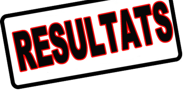 NGABOU : Moustapha Cissé Lo largement battu dans son bureau de vote