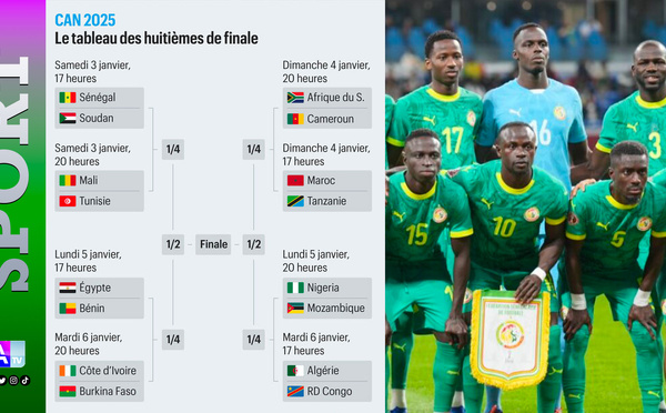 CAN-2025: le programme des 8es de finale