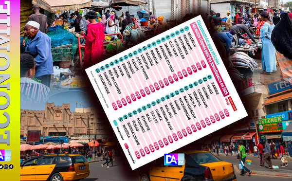 Investissement en 2026 / économies africaines les plus rassurantes : le Sénégal loin du Top 100 mondial et 25e rang africain des destinations les plus sûres